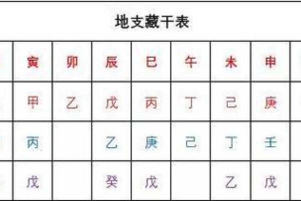 甲木巳月八字命例 甲木巳月八字命运示例 甲木巳月八字命例 甲木巳月八字命运示例
